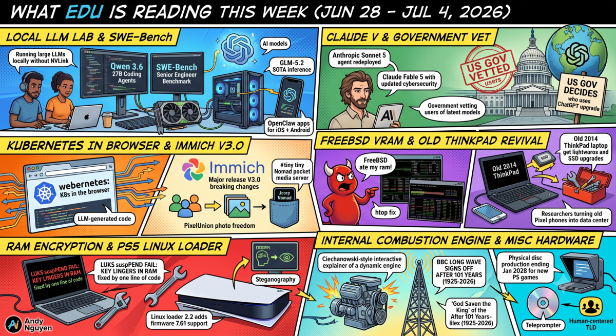 What Edu is reading this week (Jun 28 - Jul 4, 2026)
