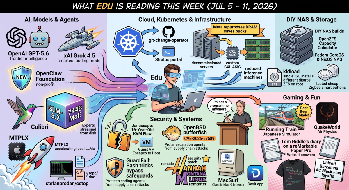 What Edu is reading this week (Jul 5 - 11, 2026)